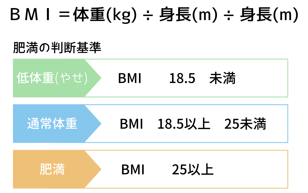 BMI チェック表