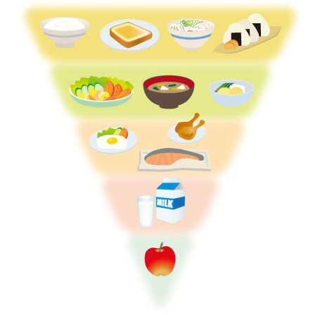 食事バランスガイドの図